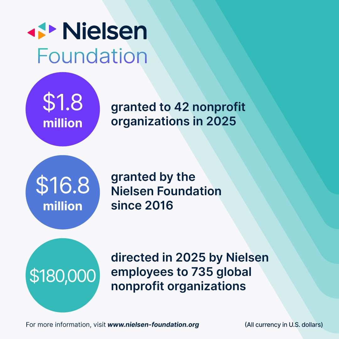 Nielsen Foundation grants $1.8 million to 42 nonprofit organizations in 2025
